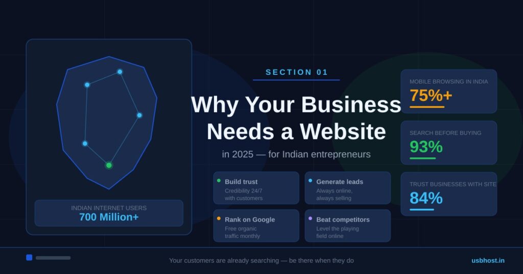 How to Build a Website for Just ₹45/Month