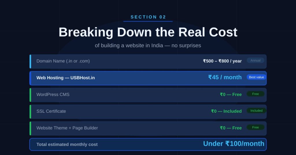 How-to-Build-a-Website-for-Just-45Month