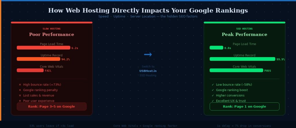Web-Hosting-Services-in-Hyderabad
