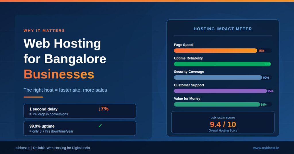 Web-Hosting-Companies-in-Bangalore