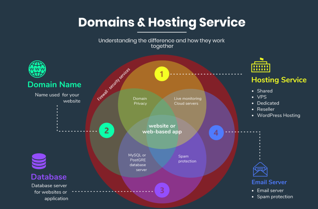 Web-hosting-kya-hai