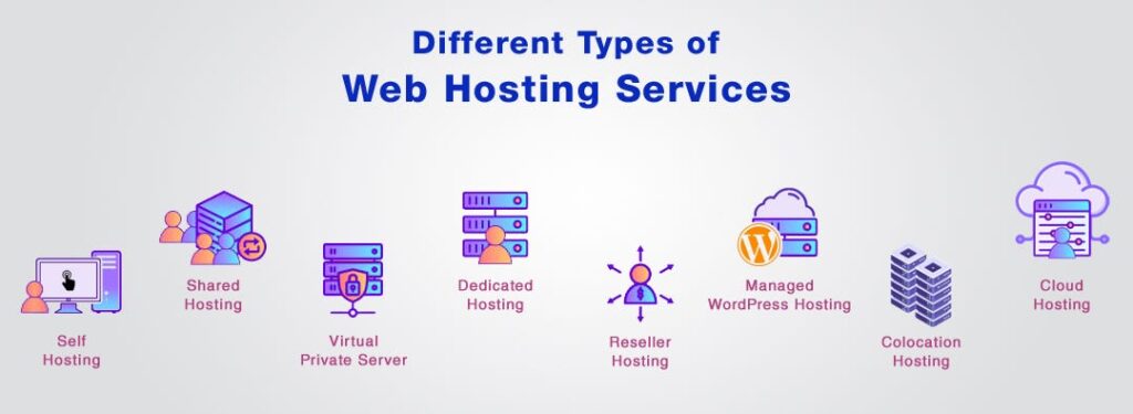 Web-hosting-kya-hai