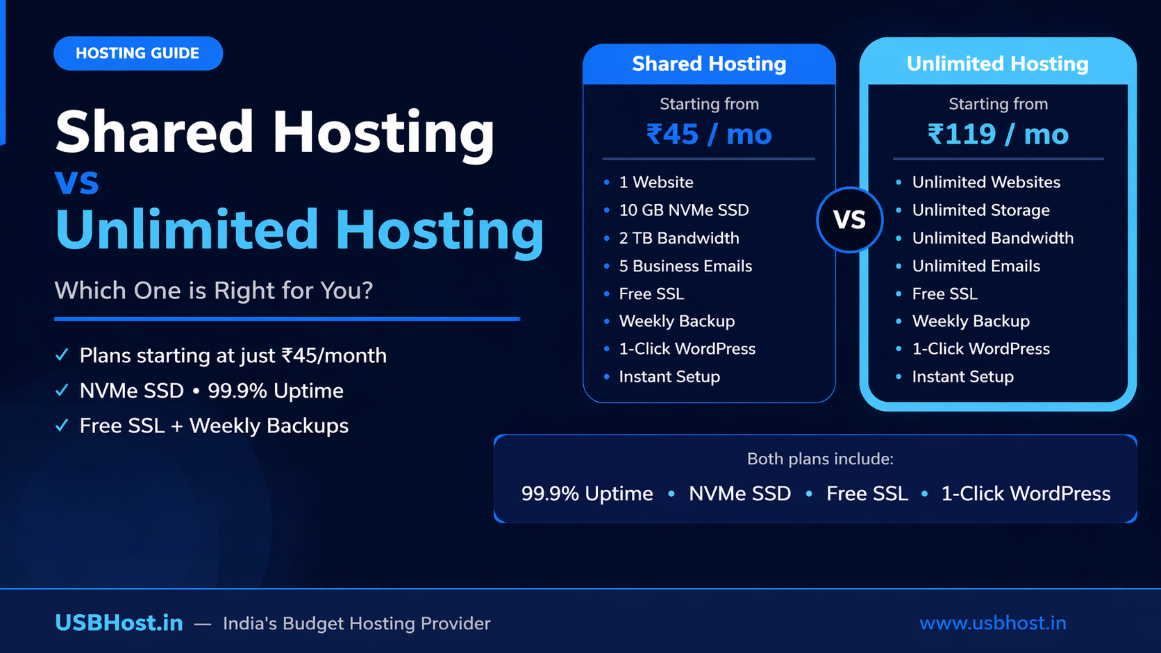 Shared-Hosting-vs-Unlimited-Hosting