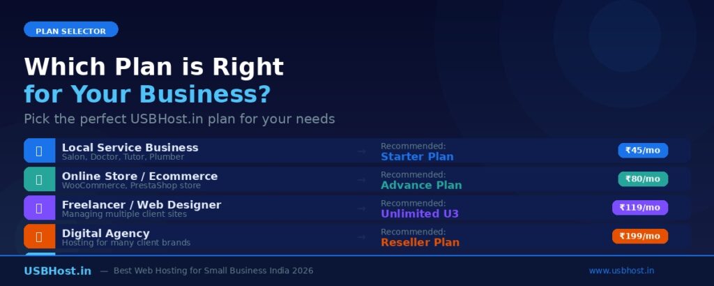 Web-Hosting-for-Small-Business-in-India